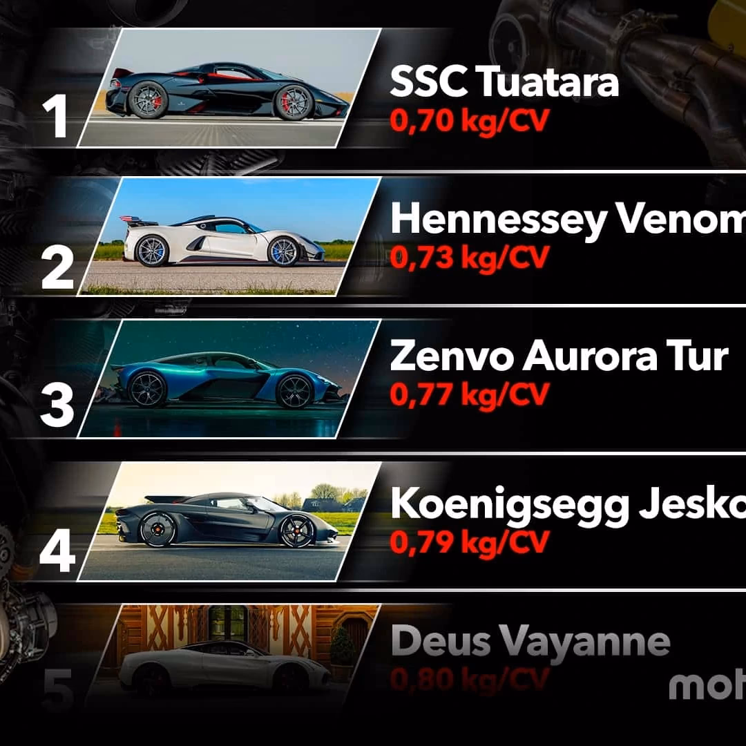 ¿Cuál es la capacidad de un carro?