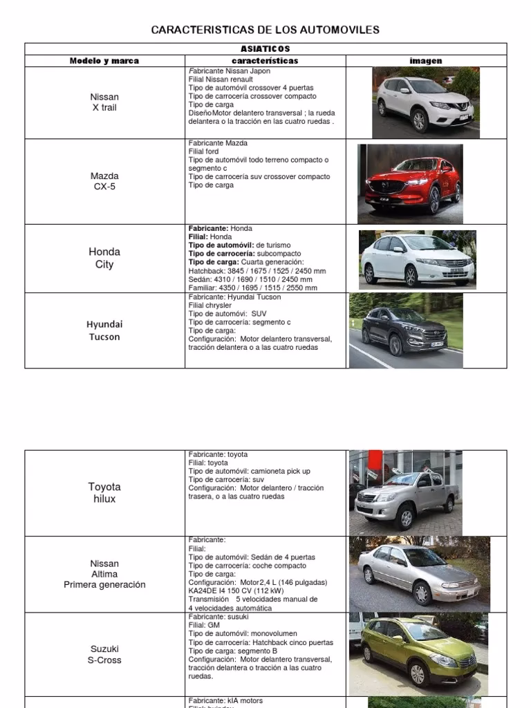 ¿Cuáles son las características de los automóviles más modernos?