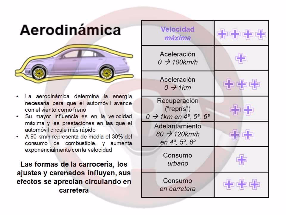 ¿Cuáles son las características de los autos antiguos y modernos?