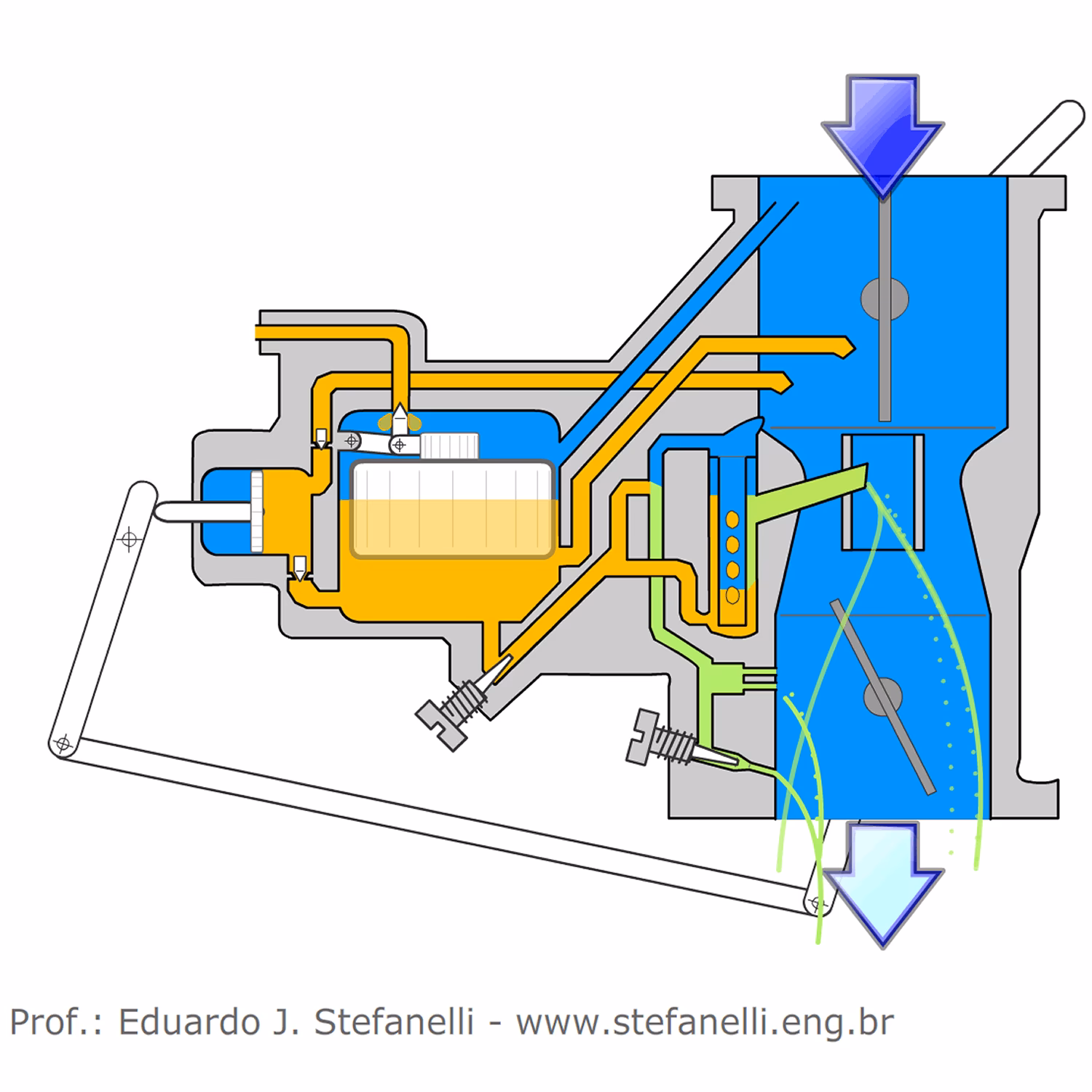 ¿Qué aparatos funcionan con el principio de Bernoulli?