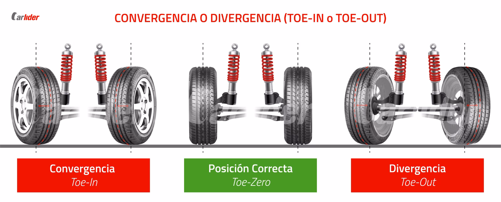 ¿Cómo saber si un sensor de rueda está dañado?