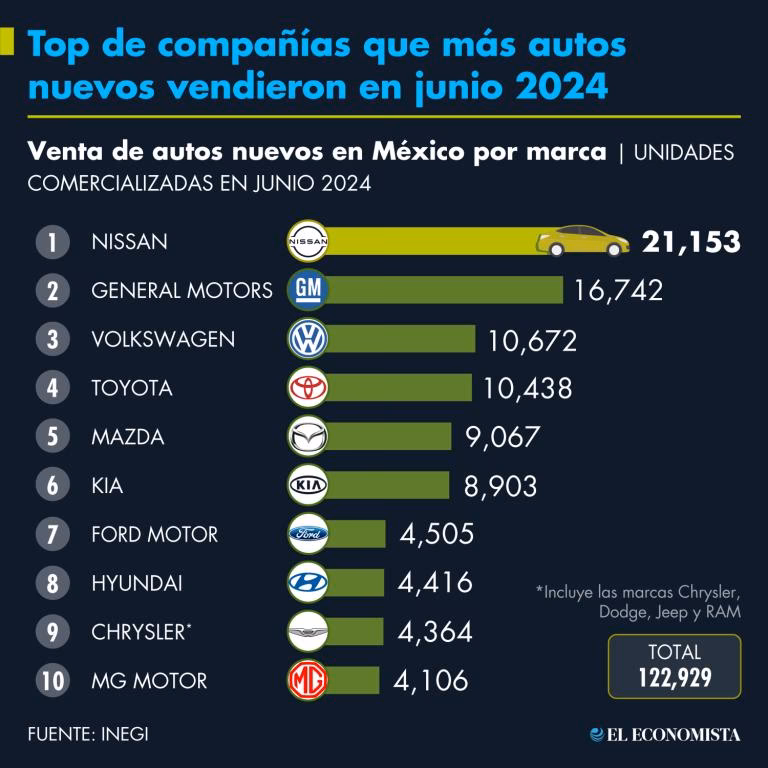 ¿Se puede comprar un coche directamente a la empresa?