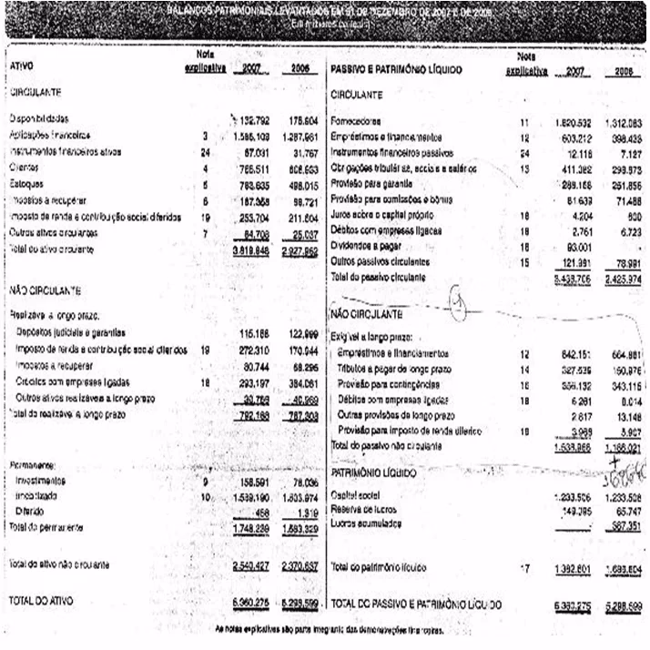 ¿Qué hay que poner en Ingresos Brutos?