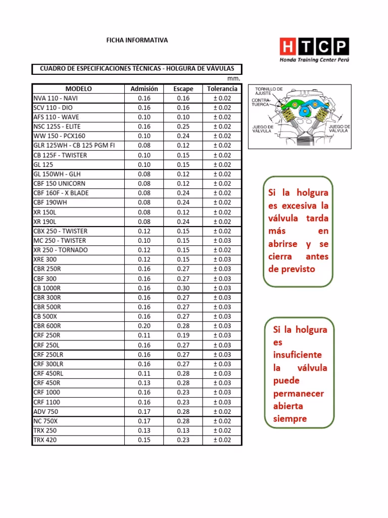 ¿Qué medida de calibración llevan las válvulas?