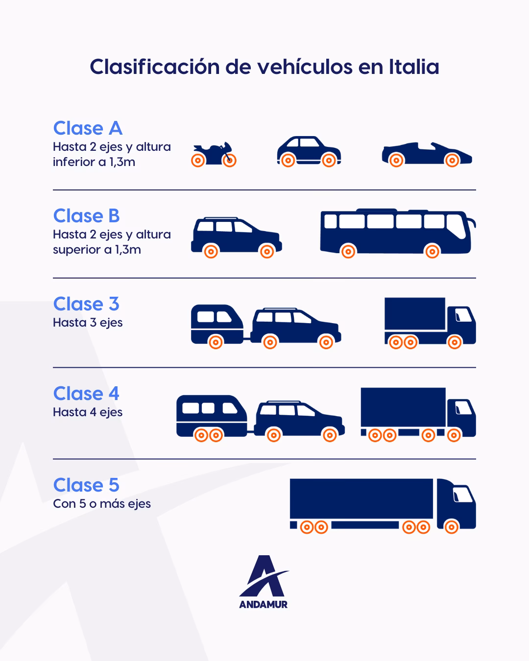 ¿Qué significa +3 en los peajes?