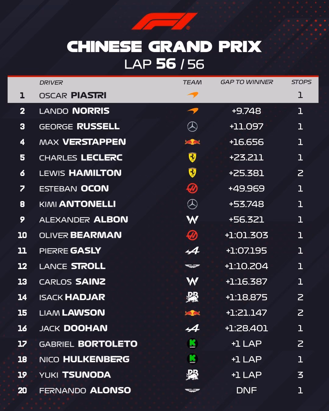 ¿Cómo se llama el circuito de Fórmula 1 en China?