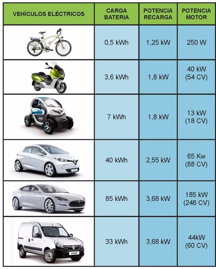 ¿Qué significan PHEV y mhev?