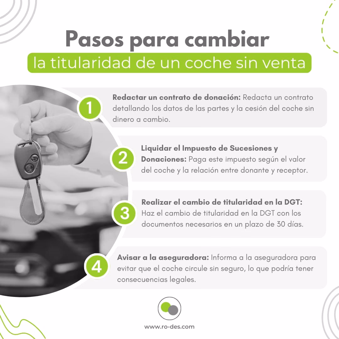 ¿Qué pasa si llevo el coche de mi padre fallecido?