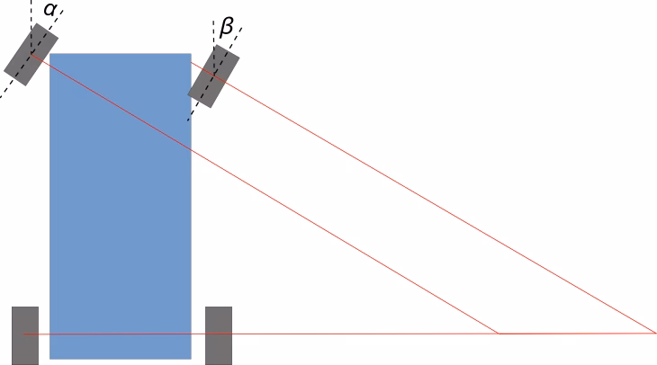 ¿Qué es el principio de Ackermann?