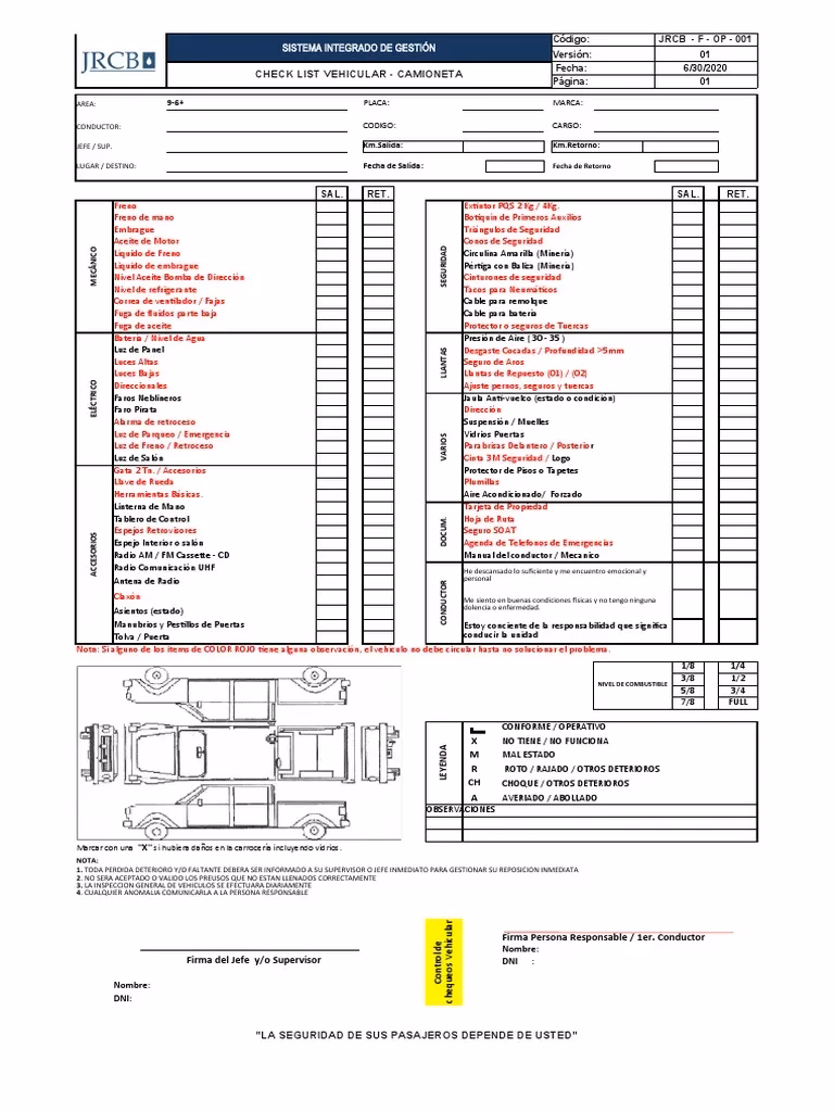 What is the car checklist?