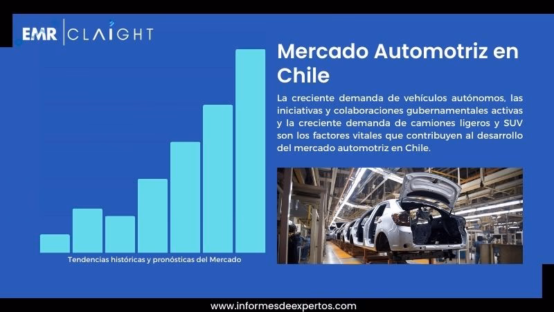 ¿Qué pasa con el mercado automotriz en Chile?