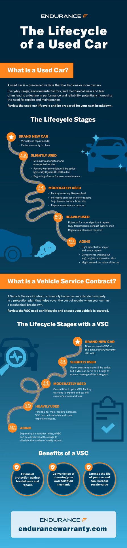 ¿Qué es el ciclo de los carros?