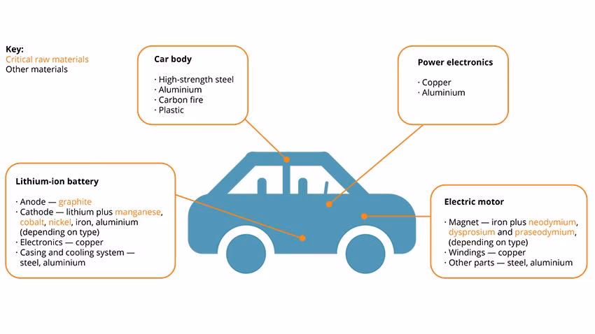 Is car in spanish carro or coche?