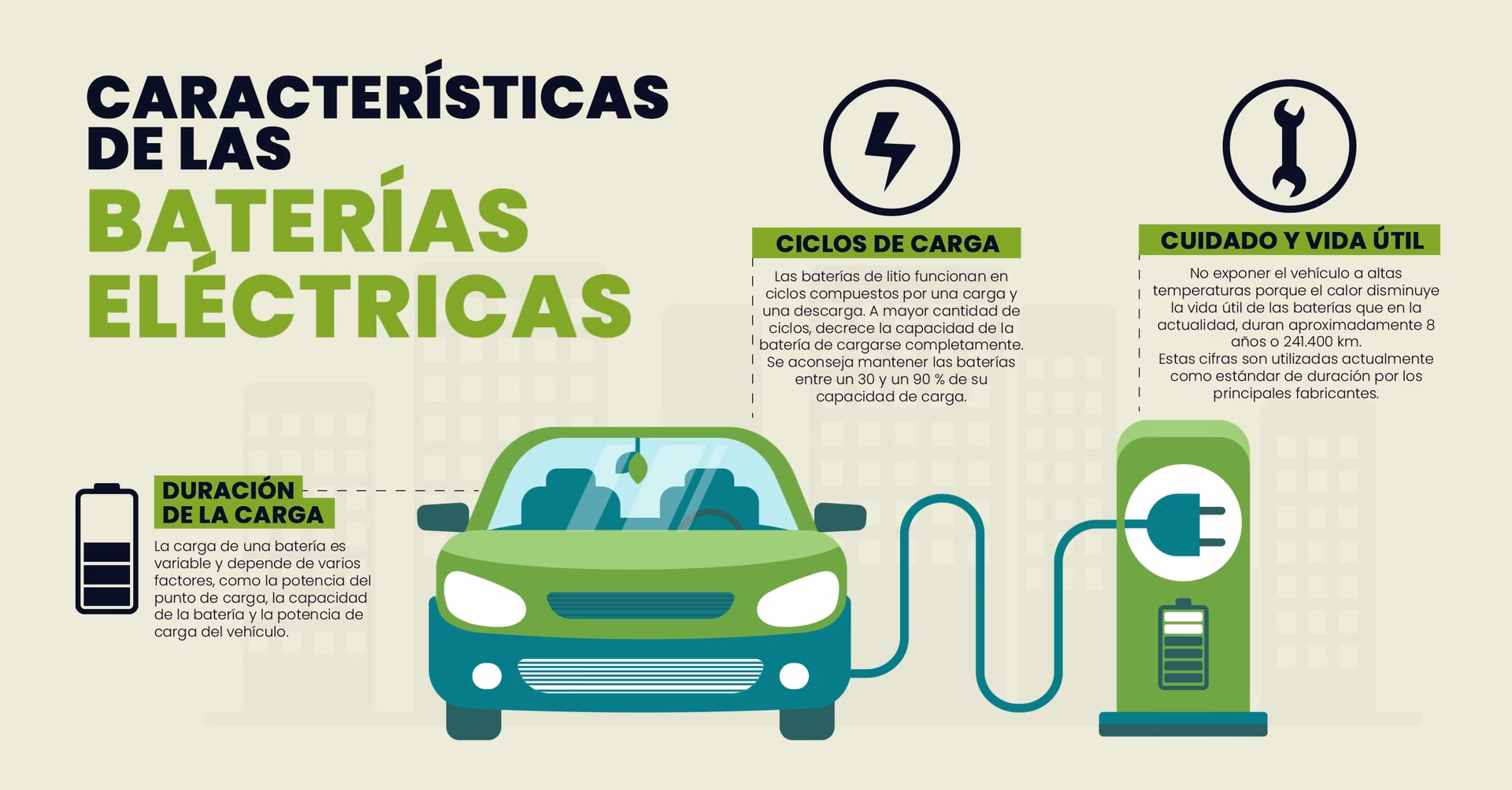 ¿Cuántos ciclos dura una batería de coche?