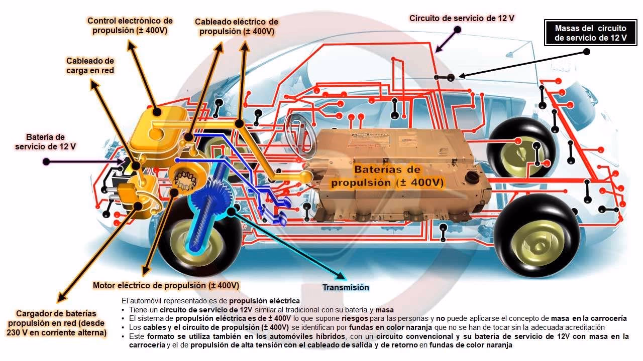 ¿Qué significa circuito abierto en mecánica automotriz?