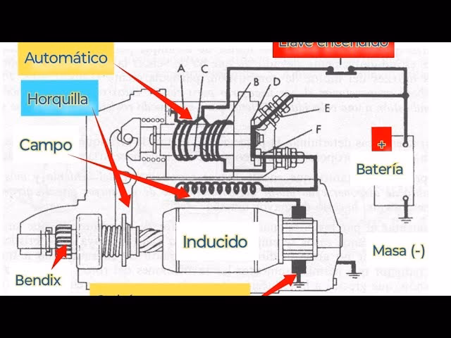 ¿Por qué mi Peugeot no arranca?