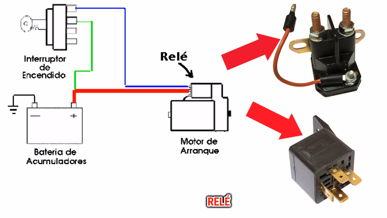 ¿Cómo es el relé de arranque?