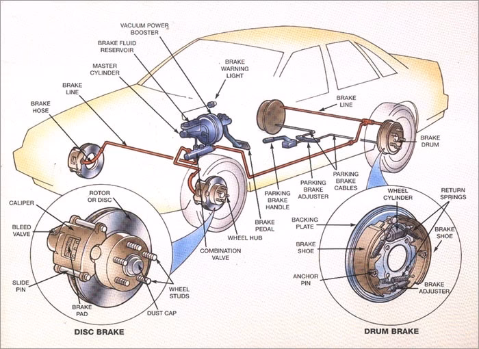 ¿Qué es un circuito de frenos?