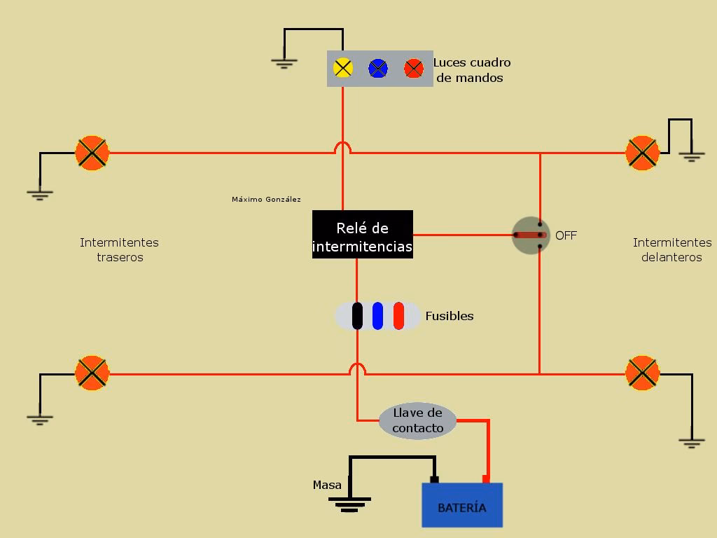 ¿Cómo se llaman los 4 intermitentes del coche?