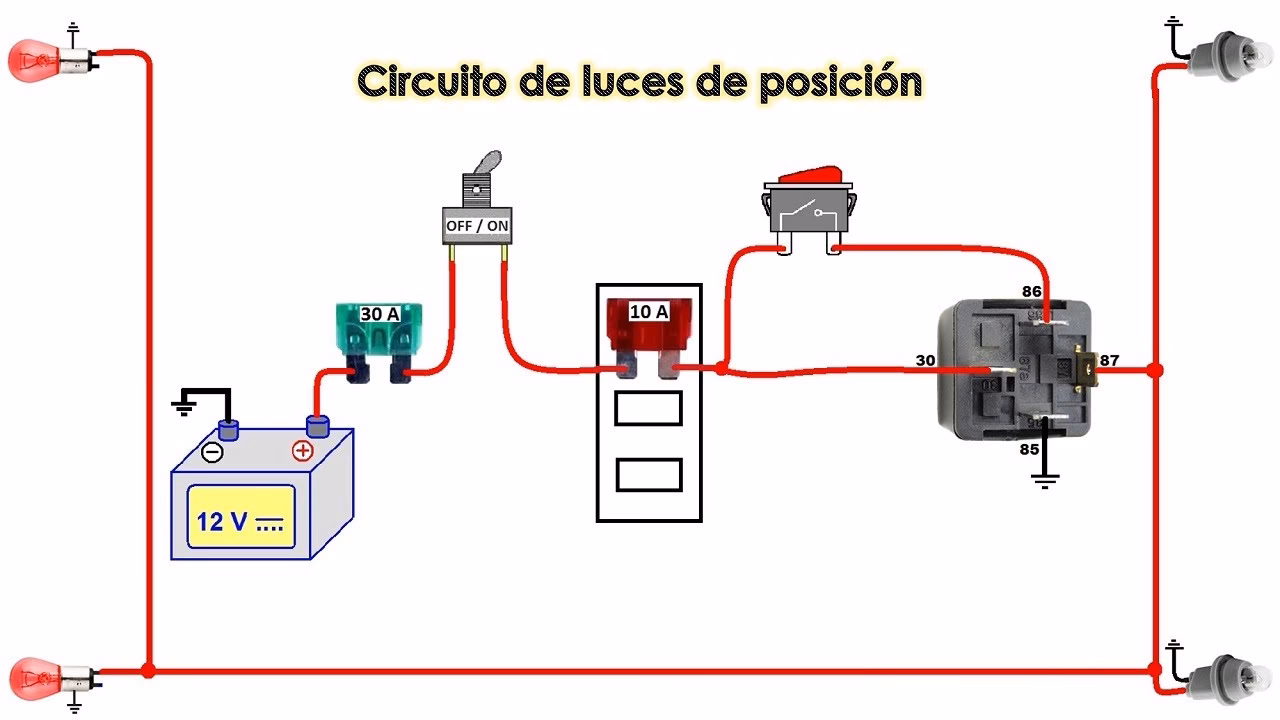 ¿Qué son las luces de posición y dónde se encuentran?