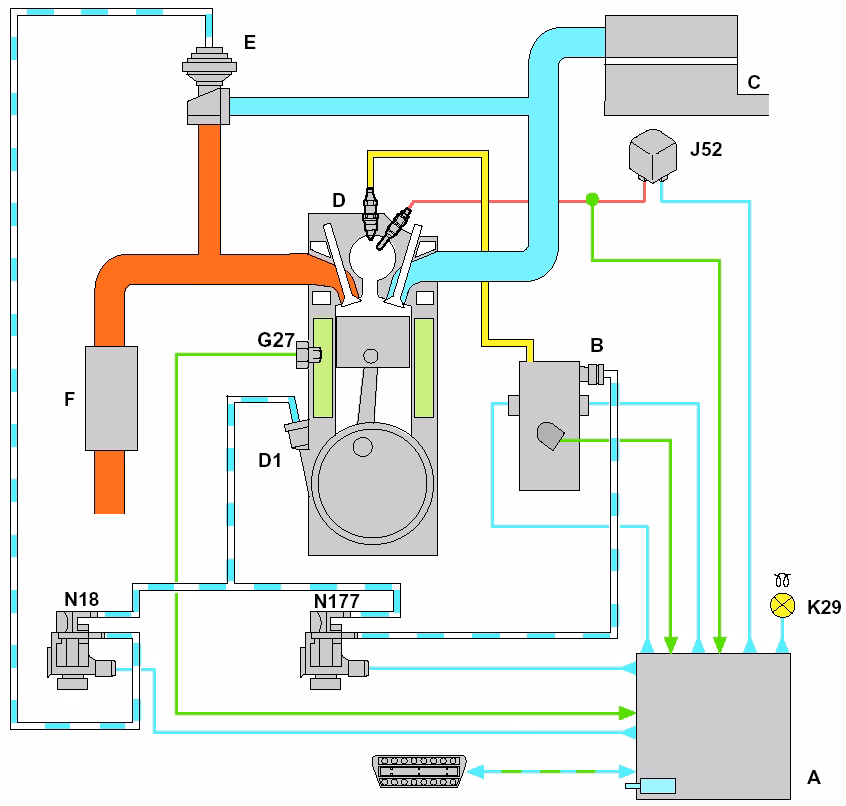 ¿Cuáles son las partes del sistema de combustible?
