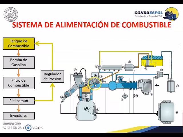 ¿Cuánto cuesta arreglar el sistema de combustible de un automóvil?