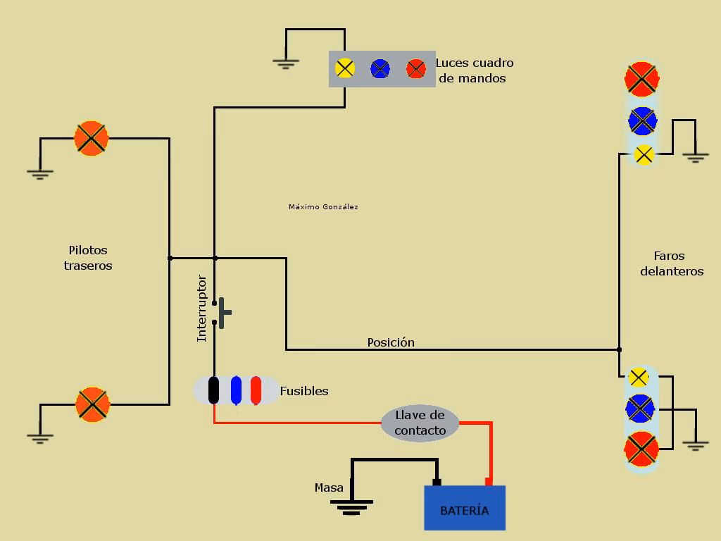¿Cómo funciona el sistema de luces de un automóvil?