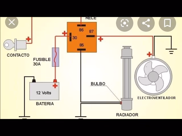 ¿Qué activa el electroventilador de un auto?