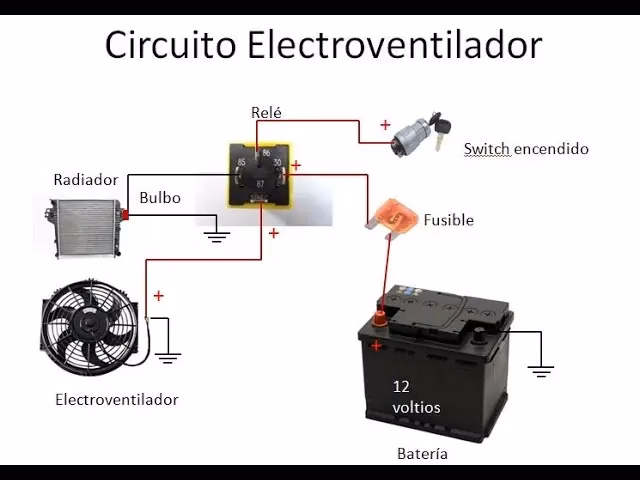 ¿Qué es lo que hace arrancar el electroventilador?
