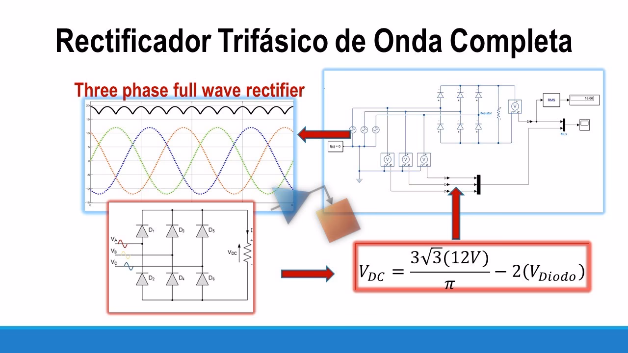 ¿Cómo funciona el circuito rectificador?
