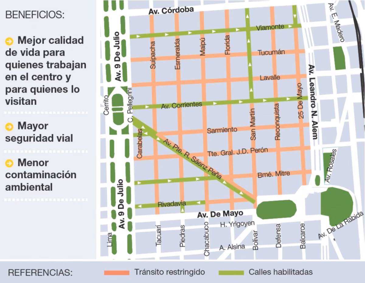 ¿Cuál es el horario de tránsito en el microcentro?