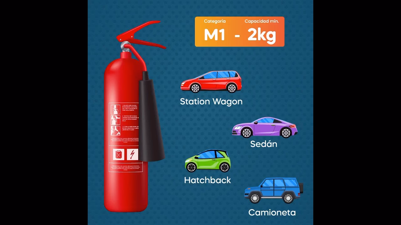 ¿Cuándo usar extintor PQS y CO2?