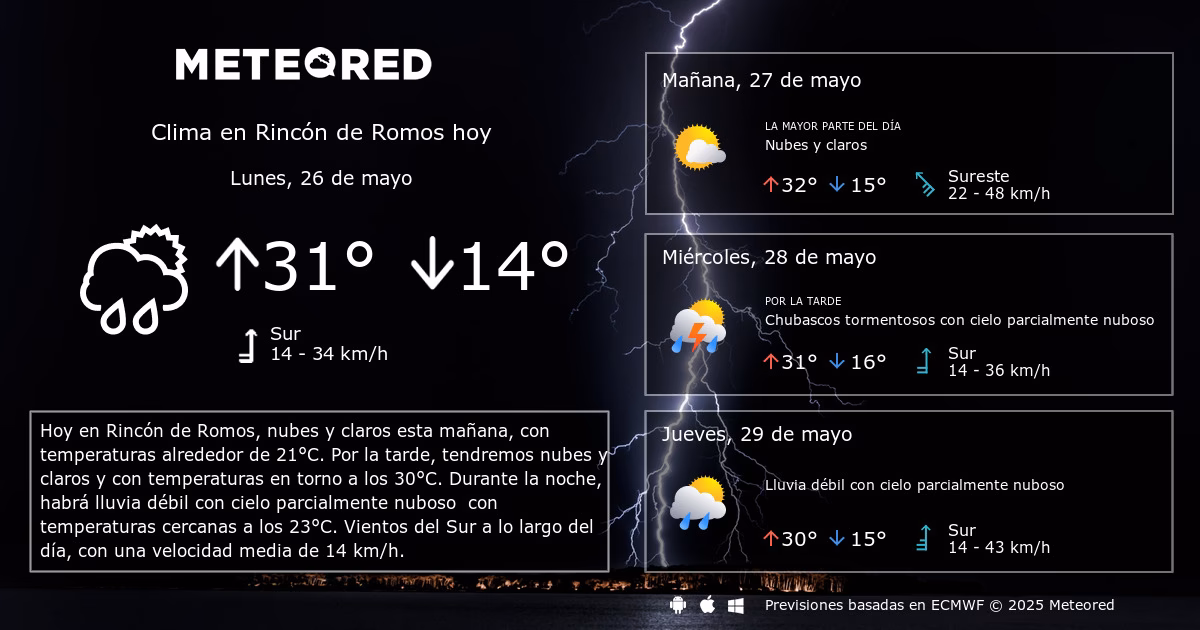 ¿Cómo se llamaba antes Rincón de Romos?