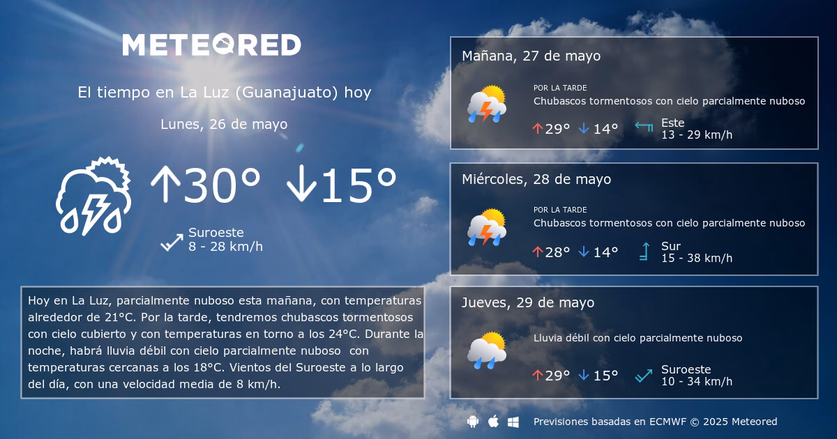 ¿Cómo estará el día hoy en Celaya, Guanajuato?