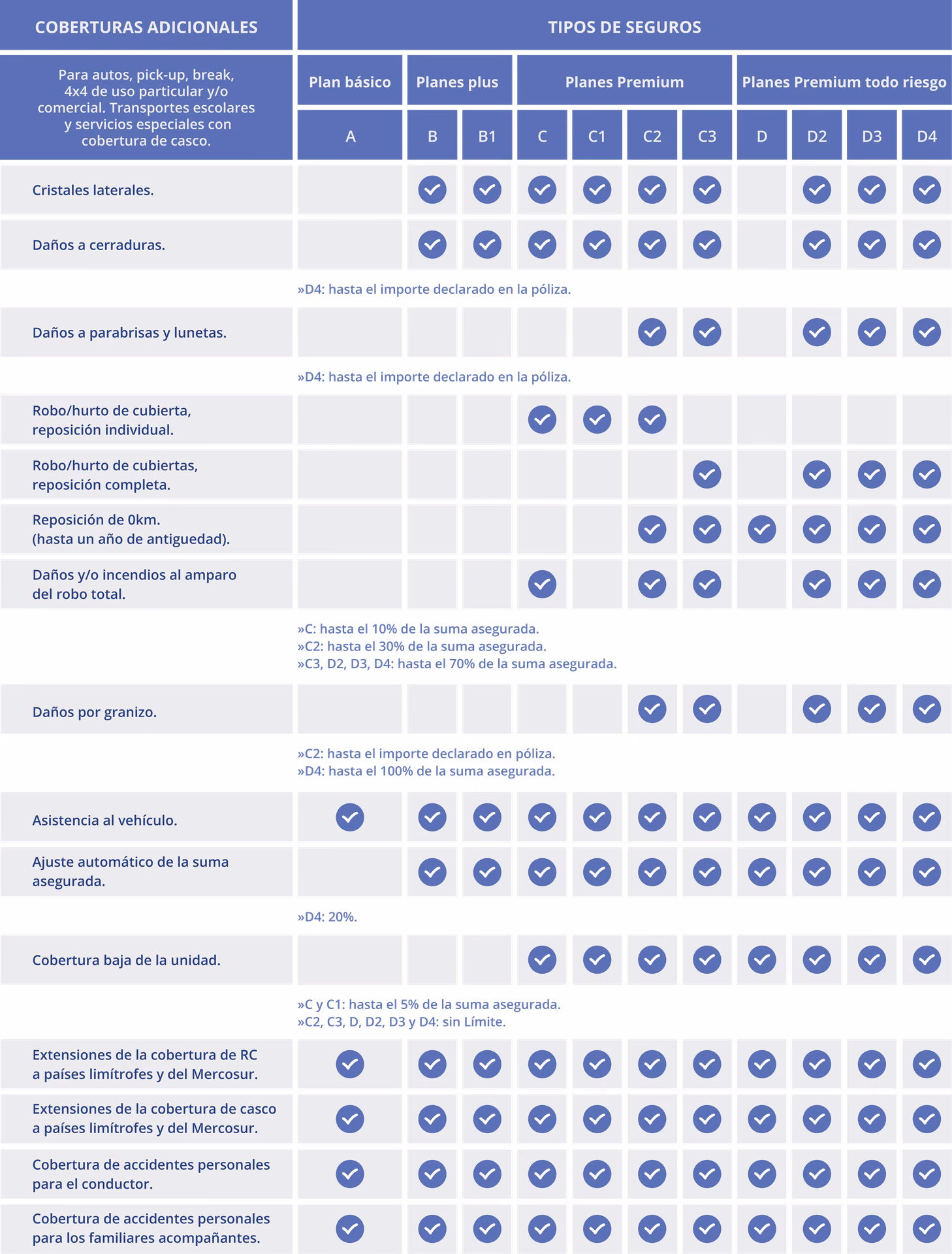 ¿Cómo puedo saber qué cubre mi seguro de auto?