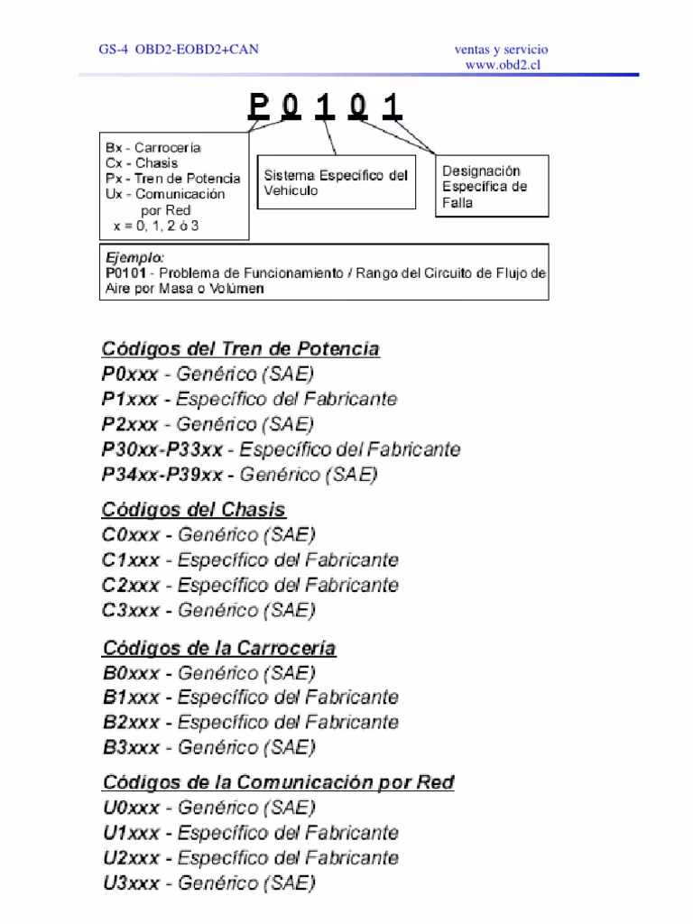 ¿Qué son los códigos de fallo?
