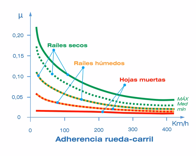 ¿Cuánto de adherencia pierde un coche si los neumáticos están desgastados?