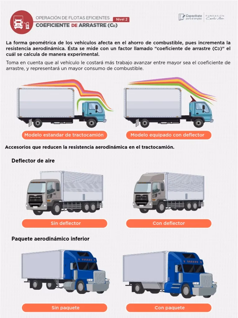 ¿Cómo se calcula el coeficiente de arrastre?