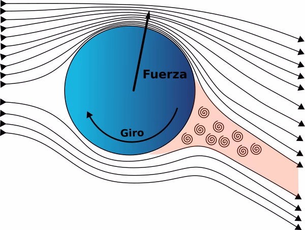 ¿Cuál es el coeficiente de arrastre de una pelota de golf?