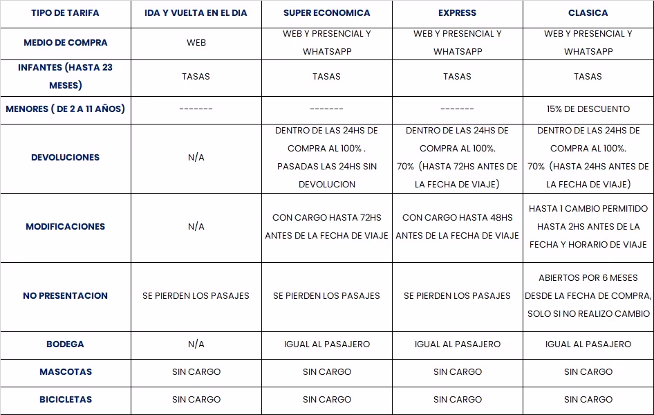 ¿Dónde dejar el auto en Colonia Express Buenos Aires?