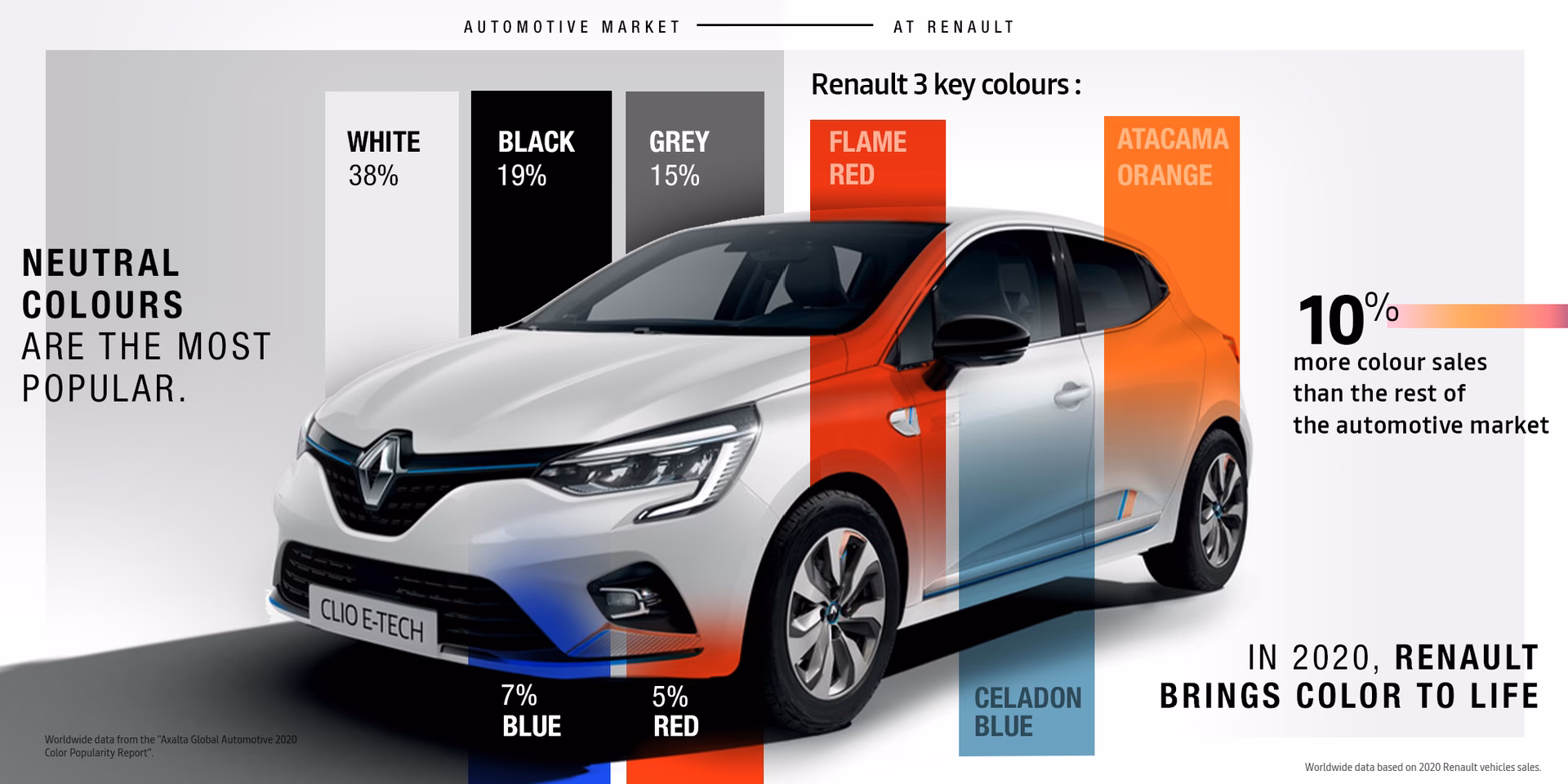 ¿De qué color es Renault?