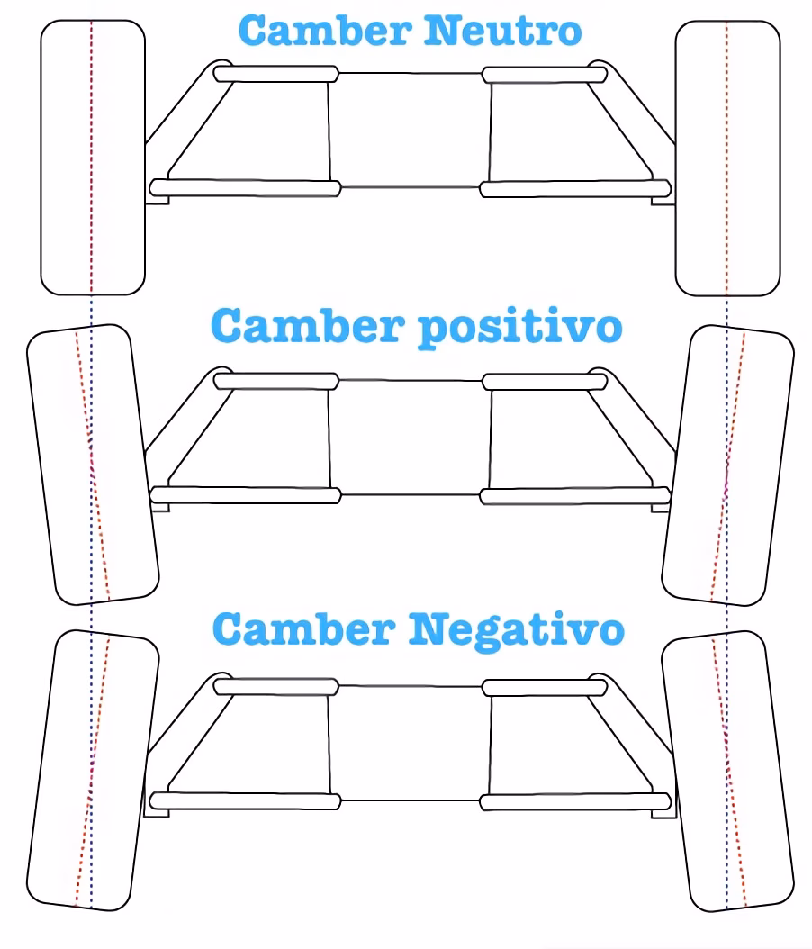 ¿Qué es la comba negativa y positiva?