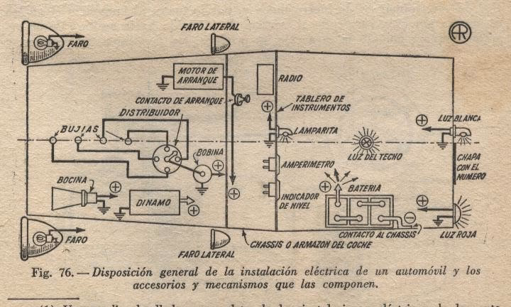 ¿Cómo se realiza el cableado del automóvil?