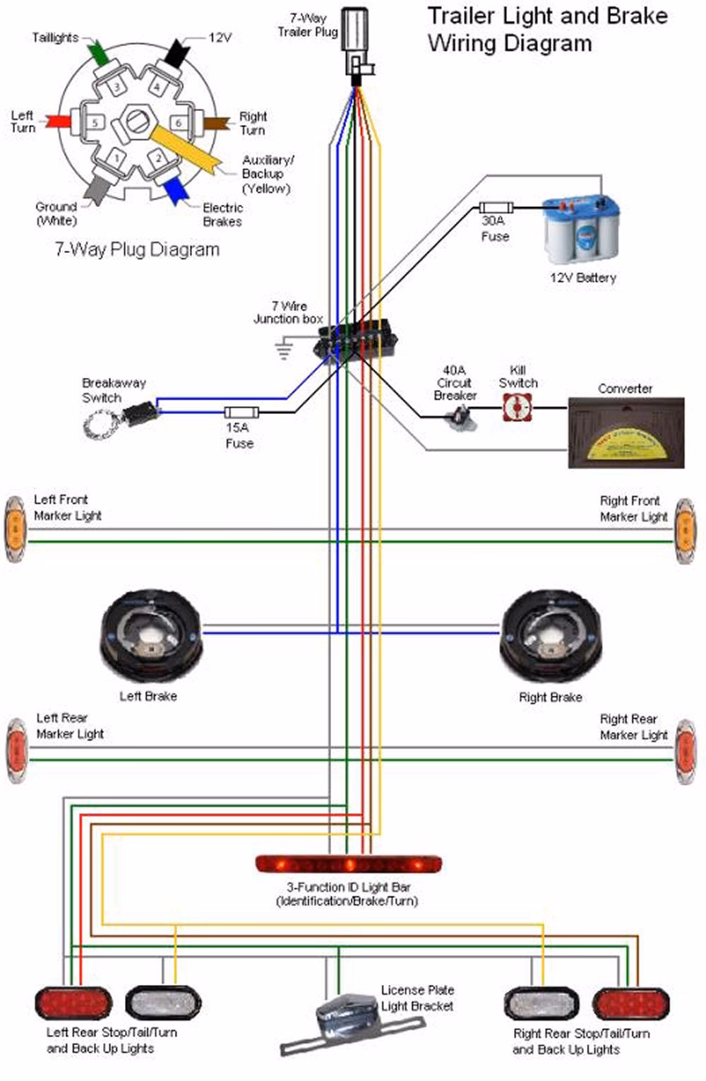 ¿Qué va primero en una instalación eléctrica?