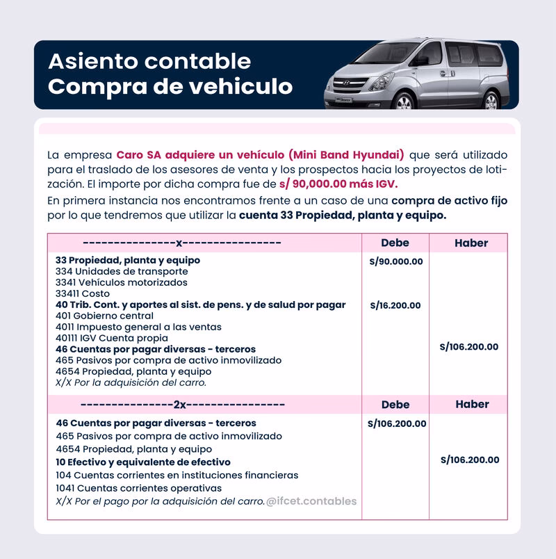 ¿El IVA cómo se registra contablemente?