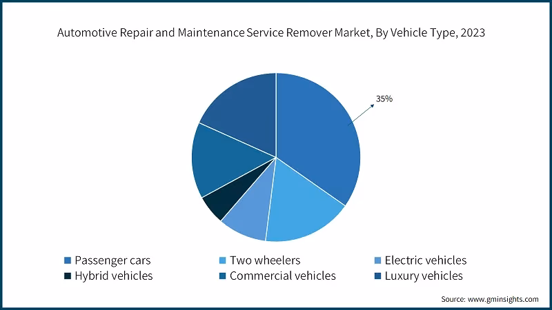 ¿Cuál es la regla general para la reparación de automóviles?
