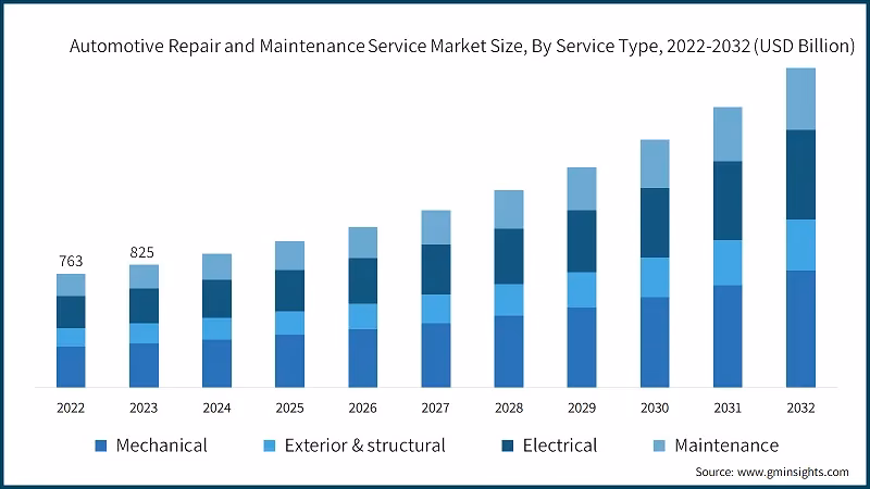 ¿Cómo calcular la mano de obra de reparación de automóviles?