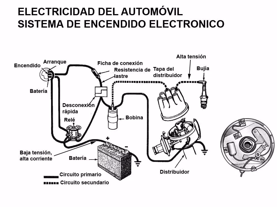 ¿Cómo funciona el módulo de encendido en un automóvil?
