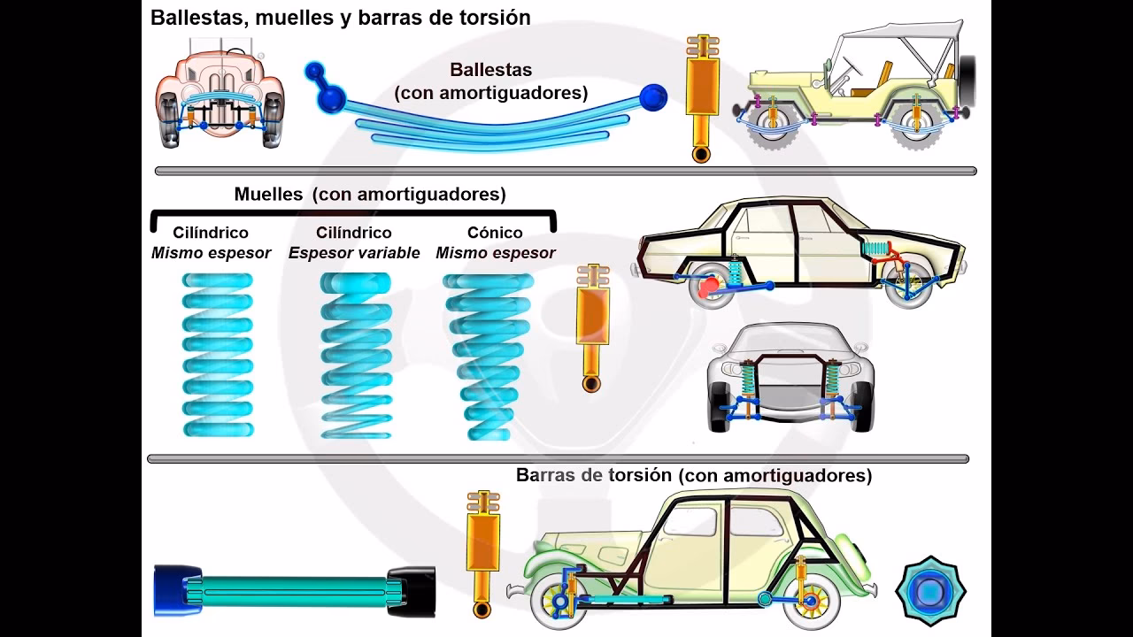 ¿Cómo funciona un elástico?