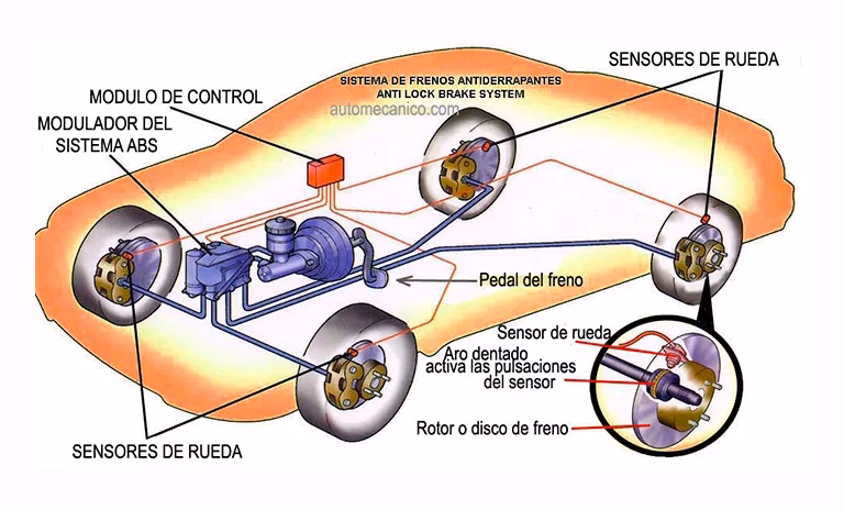 ¿Cuáles son las tres reglas para utilizar los frenos ABS?